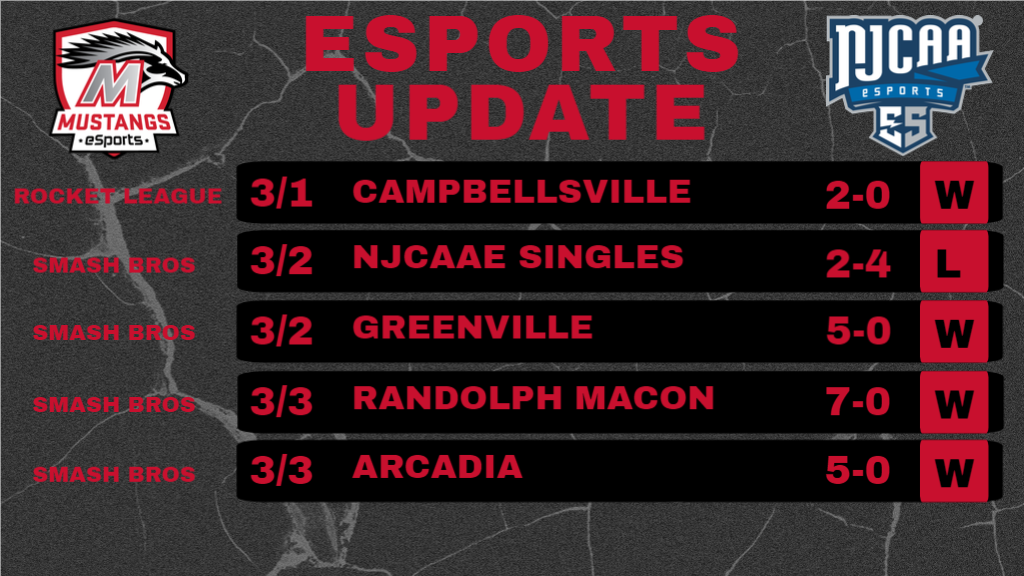Esports Update 3/6